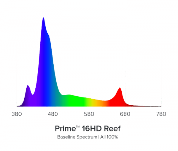 Ai PRIME 16HD reef spectrum