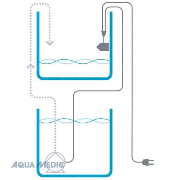 Aqua Medic Refill System easy