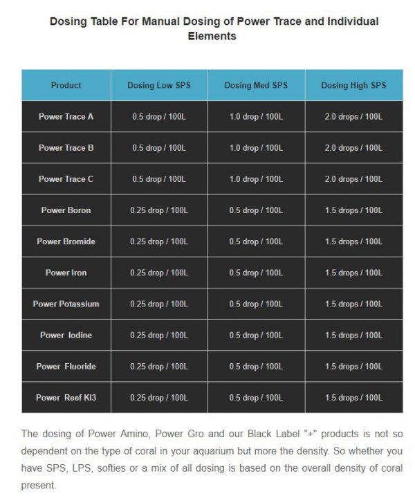Coral Essentials dosing table