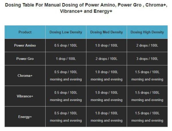 Coral Essentials dosing table 2
