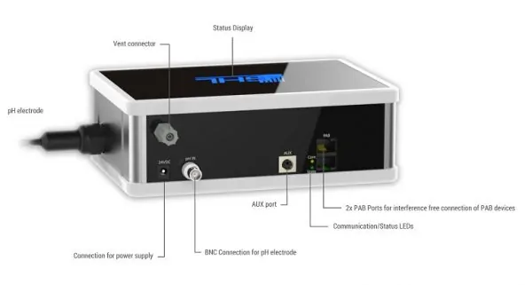 KH director connections