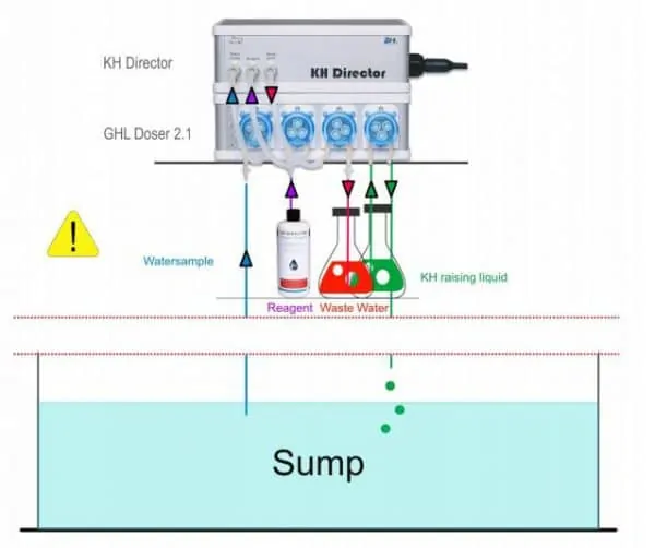 KH director installation