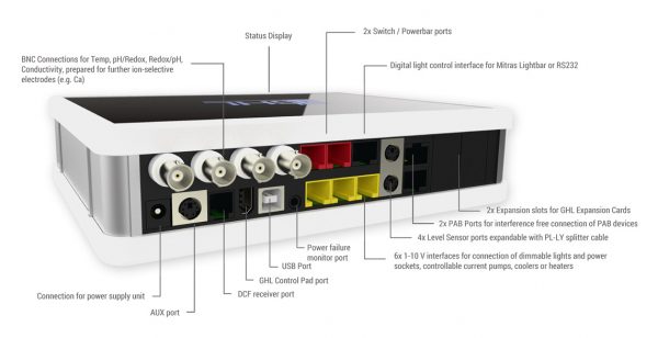 ProfiLux 4 Mega-Set 6E zwart