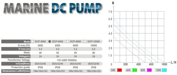 jebao dcp