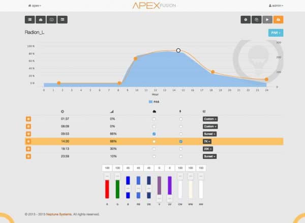 PAR monitoring Kit PMK