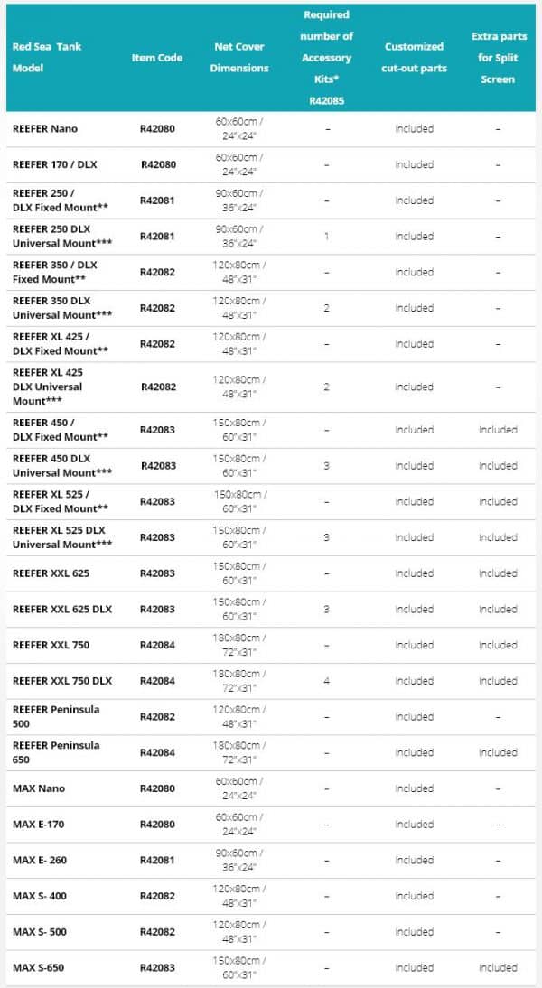 Red SeaTank Net Screen data