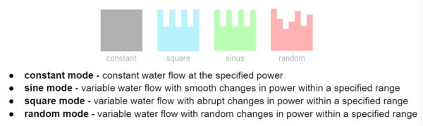 Reef Factory Smart wave pattern