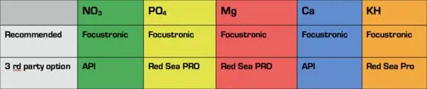 Mastertronic essentional reagent options