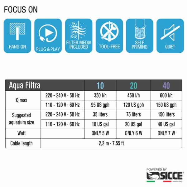 Sicce Aqua Filtra data